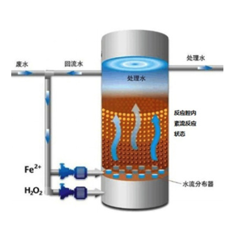 芬頓反應(yīng)設(shè)備